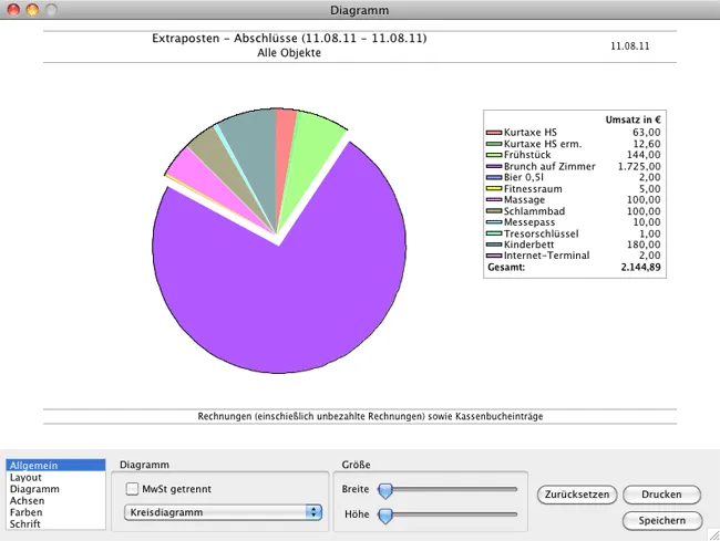 abschluesse extra diagramm