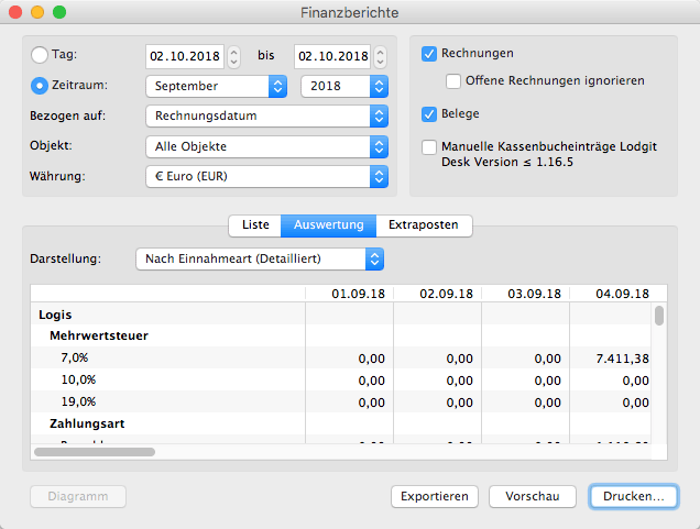 Auswertung nach Steuersätzen, Zahlungsarten und Einnahmearten