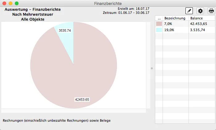 abschluesse diagramm