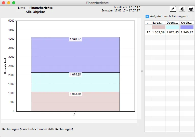 Grafische Darstellung der Finanzberichte