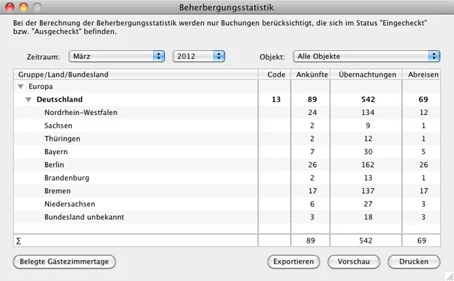 beherbergungsstatistik