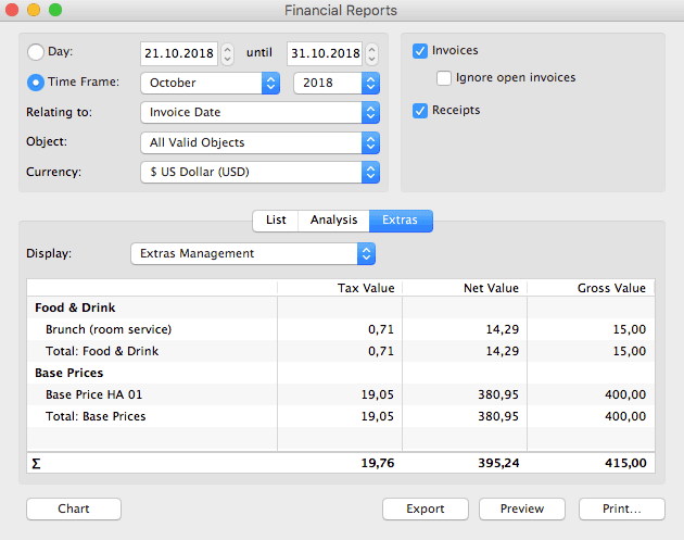 Analyse revenue from extras