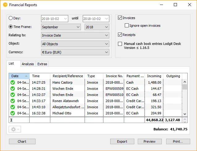 Financials: analyse revenue depending on created invoices
