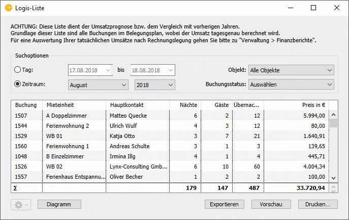 Logis-Liste zur Umsatzauswertung und -prognose