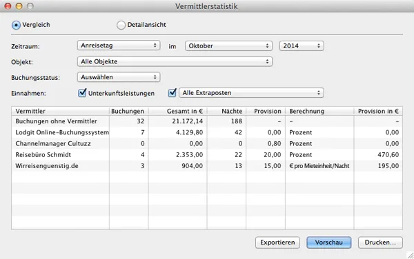 vermittler statistik